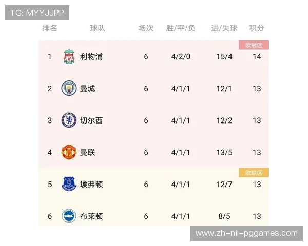 英超伦敦球队近年来成绩对比解析